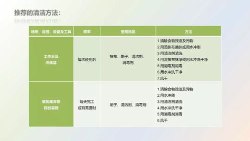 餐饮服务食品安全操作规范（2018版）核心要点培训课件