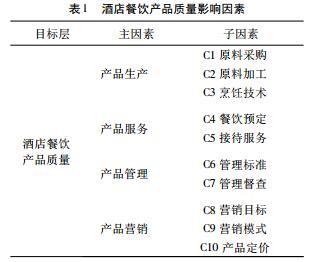 酒店餐饮产品质量影响因素与保障体系构建研究 基于餐饮服务视角
